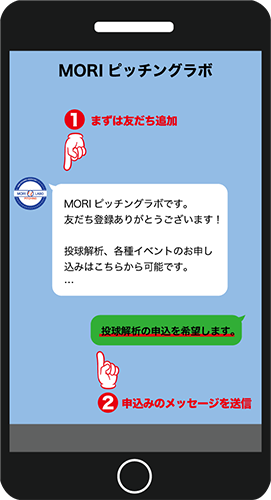 LINEから申込メッセージを送信